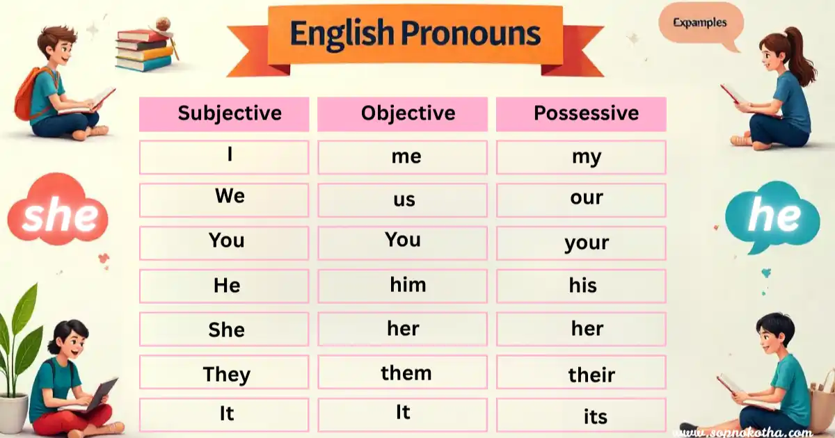 pronoun