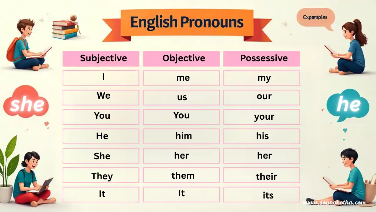Master Pronouns Fast - 7 Easy Steps to Clarity