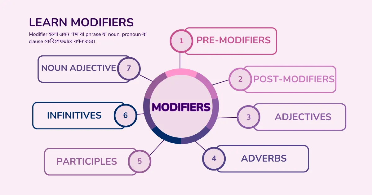 modifiers