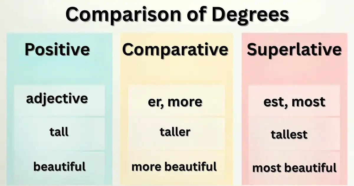 degrees